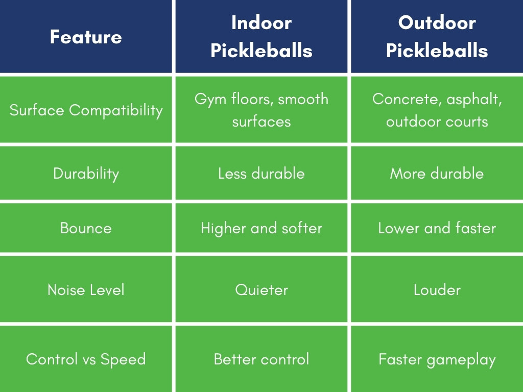 Comparison table of indoor vs outdoor pickleballs