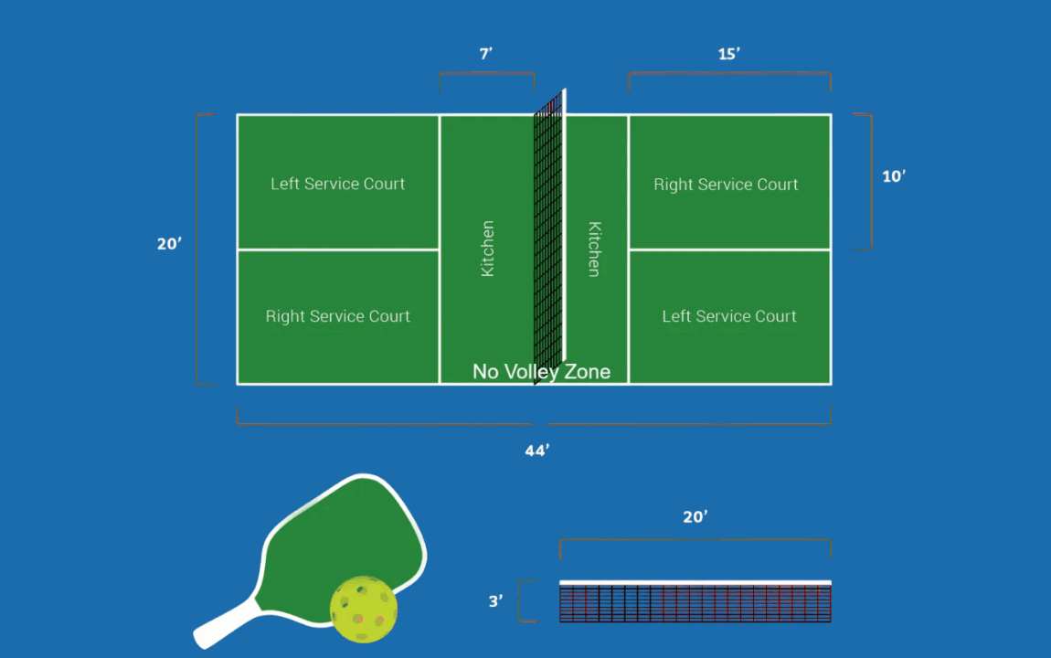 Pickleball court diagram with labeled zones and dimensions