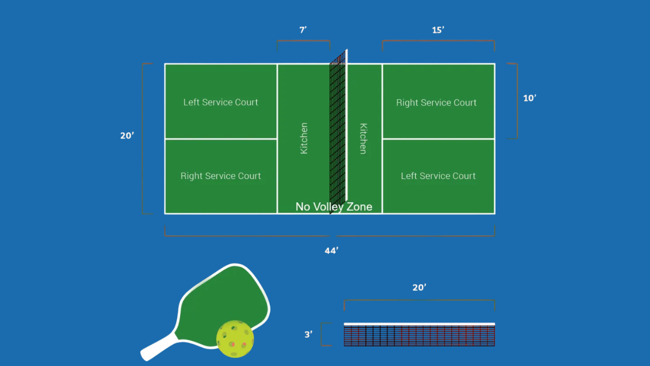 Pickleball court diagram with labeled zones and dimensions